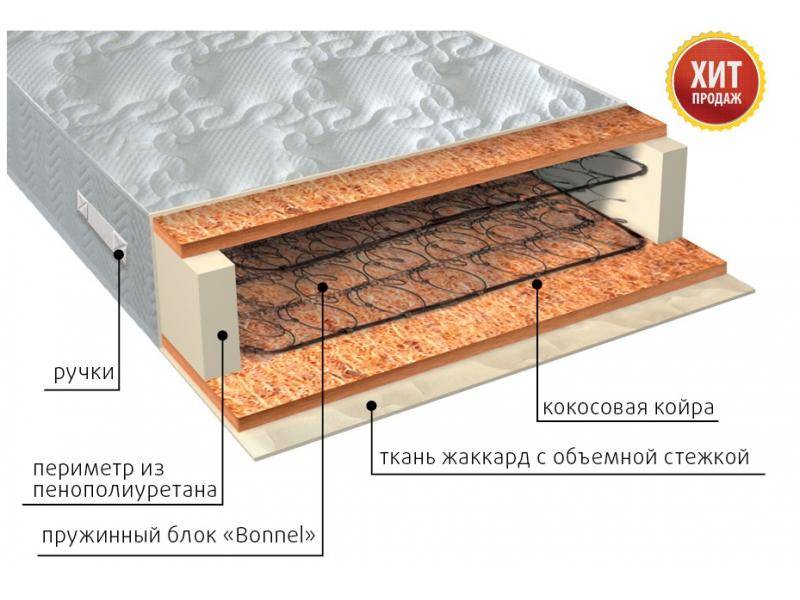 матрас жаккард био в Кургане