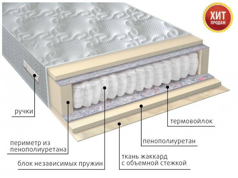 матрас с независимым блоком комфорт в Кургане