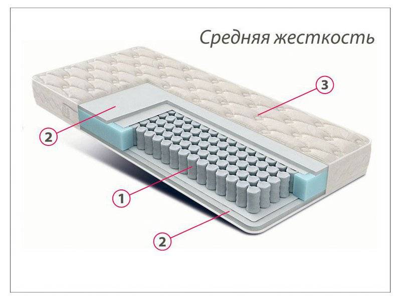 матрас стандарт струттофайбер средней жесткости в Кургане