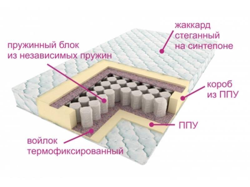 матрас комфорт лайт в Кургане