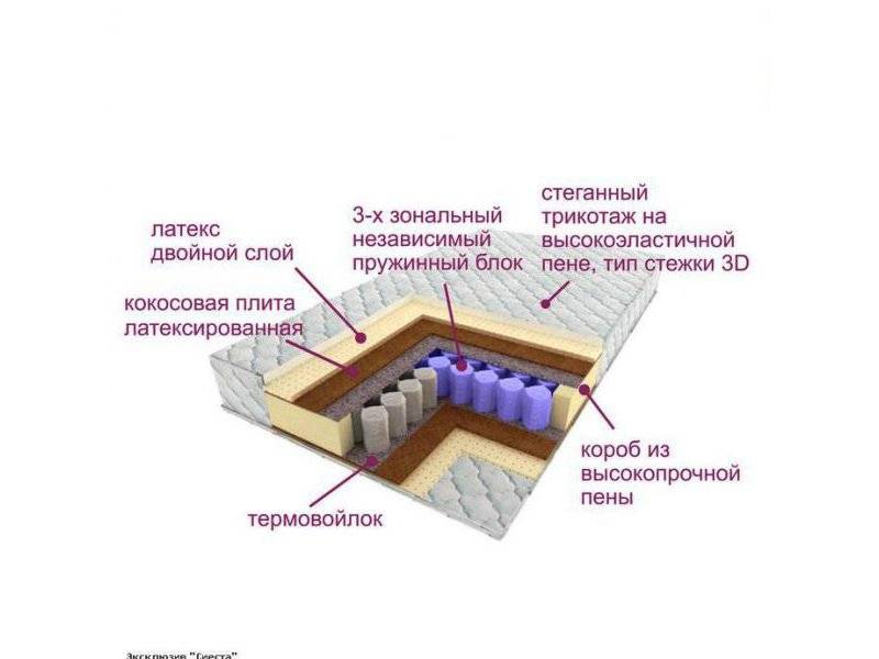 матрас трёхзональный эксклюзив-сиеста в Кургане
